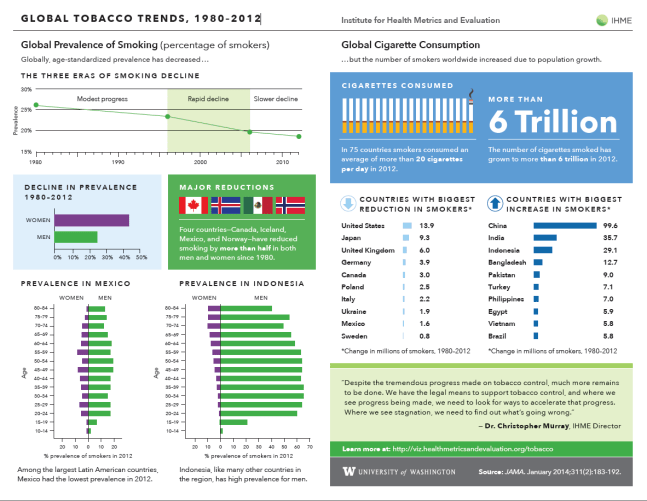 IHME_Infographic_Tobacco_2014