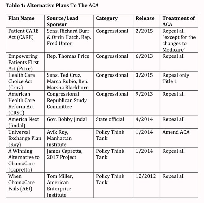 McDonough_table1