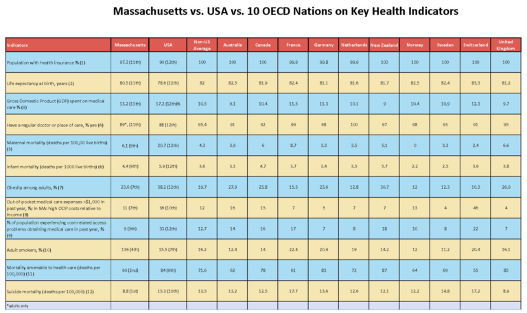 2019-ma-v-oecd-national-health-data_Page_1-e1556919514405-768x456